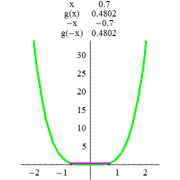 [Graphics:../HTMLFiles/A Lyceum, Studying functions_149.gif]